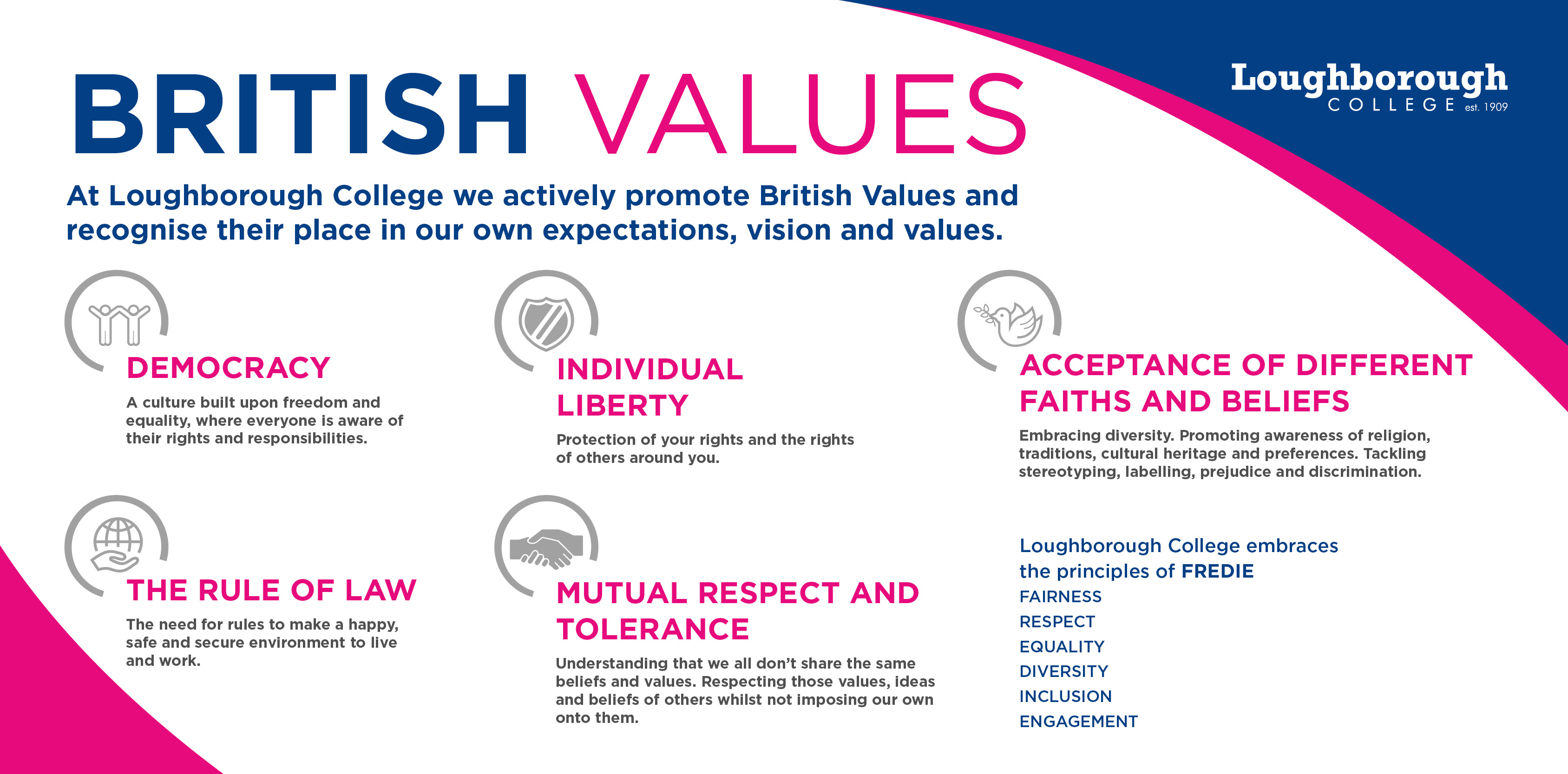 British Values