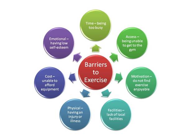 Barriers to Exercise.